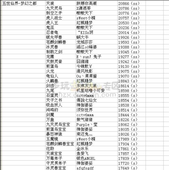 新梦幻诛仙五世仙界 宝宝妖力统计排行榜