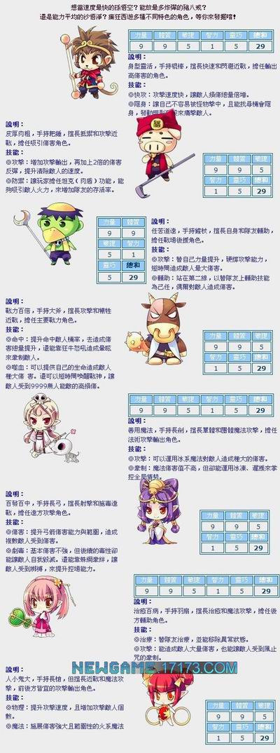 疯西游OL人物介绍