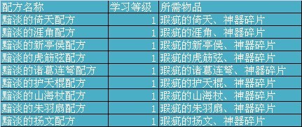 {{keywords}}最新图片