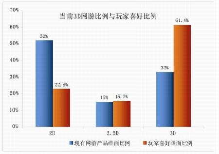 {{keywords}}次世代