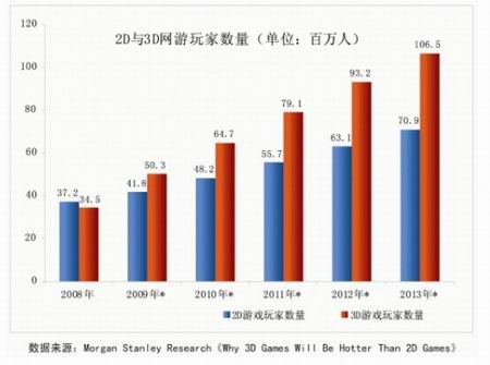 {{keywords}}次世代