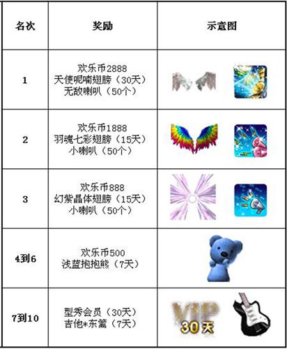 庆E8长宽新服 《舞型舞秀》活动玩不停