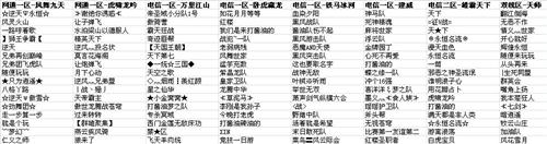 {{keywords}}最新图片