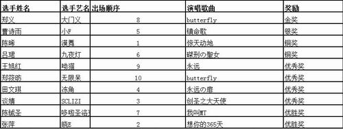 {{keywords}}最新图片