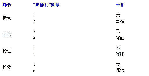 倩女装备选择 结合实际不要盲目崇拜颜色