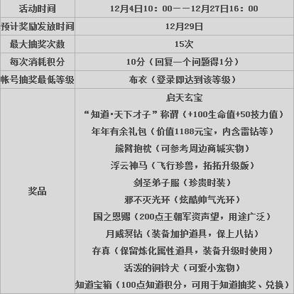 天下3知道感恩大抽奖 启天玄宝等你拿