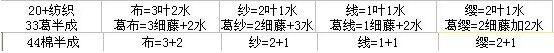 自给自足 《天下3》手工经验技巧分享