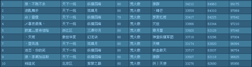 点击放大