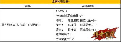 传奇国度最新图片
