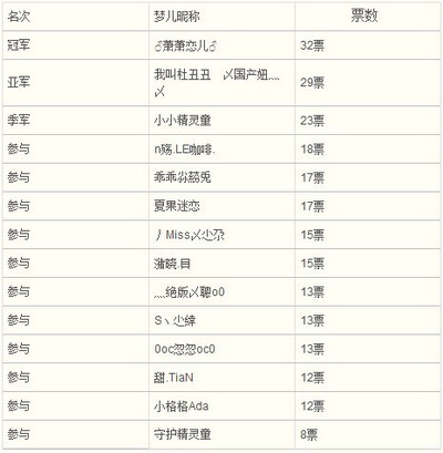 梦境家园最新图片
