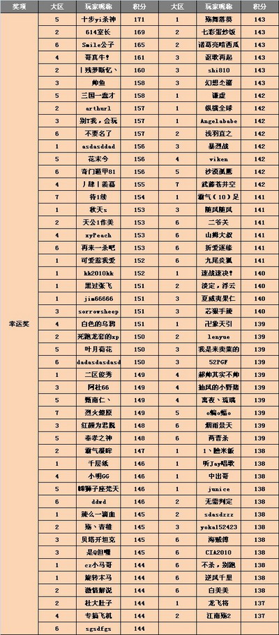 三国杀最新图片