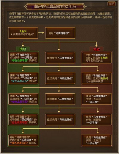商业大亨最新图片