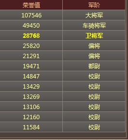 天地无双最新图片