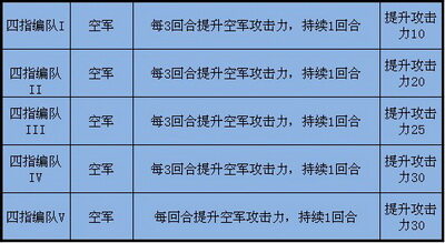 二战风云最新图片
