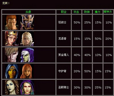 巨龙宝藏最新图片