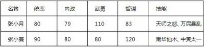 热血三国最新图片