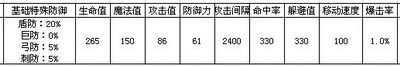 哆啦大冒险最新图片