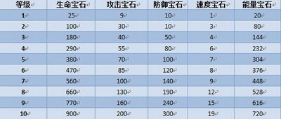 坦克大战最新图片