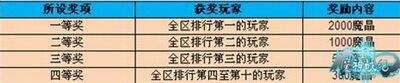 魔神战纪最新图片