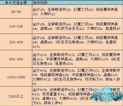 魔神战纪最新图片