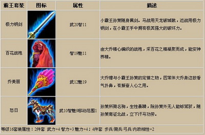 霸王大陆最新图片