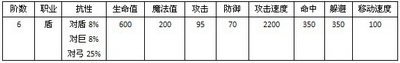 哆啦大冒险最新图片