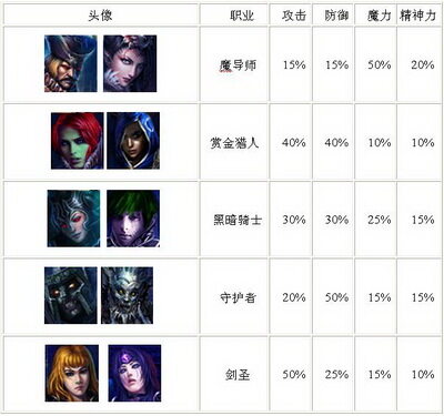 巨龙宝藏最新图片