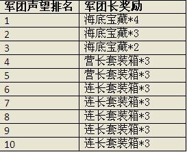 二战风云最新图片