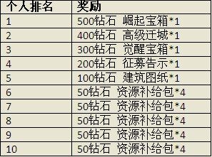 二战风云最新图片