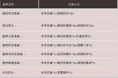 传奇国度最新图片