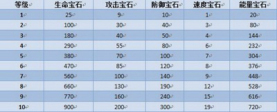 坦克大战最新图片