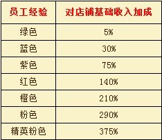 富人国最新图片