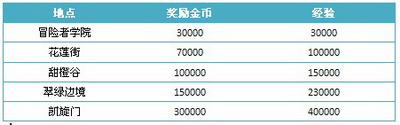 哆啦大冒险最新图片
