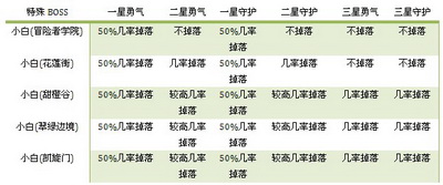 哆啦大冒险最新图片