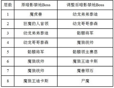 传奇国度最新图片