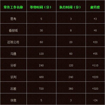 商业大亨最新图片
