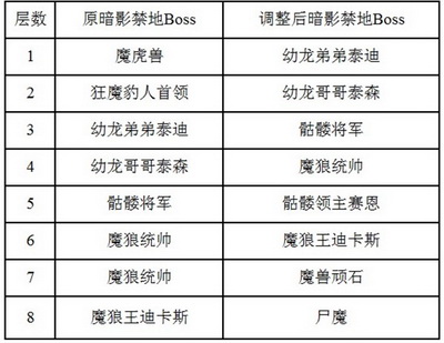 传奇国度最新图片