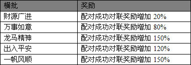 三国战记最新图片