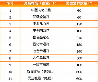 英雄远征最新图片
