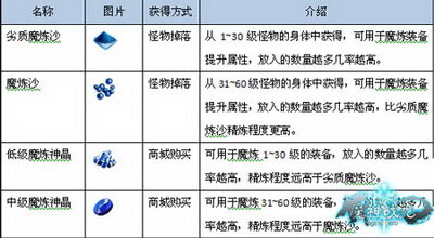 魔神战纪最新图片