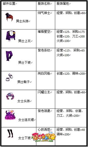 食神小当家最新图片
