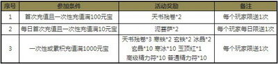 风云Web最新图片