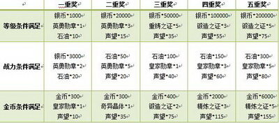 坦克大战最新图片
