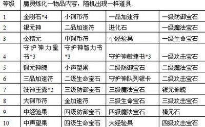 战封神最新图片