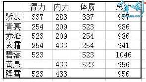 十年一剑最新图片