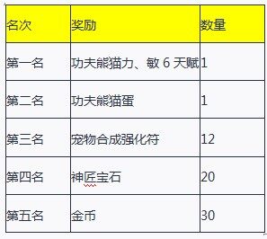黑暗契约最新图片