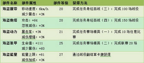 坦克大战最新图片