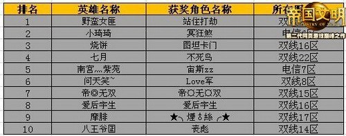 帝国文明最新图片