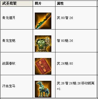 霸王大陆最新图片