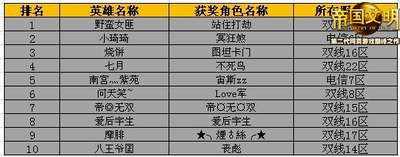 帝国文明最新图片